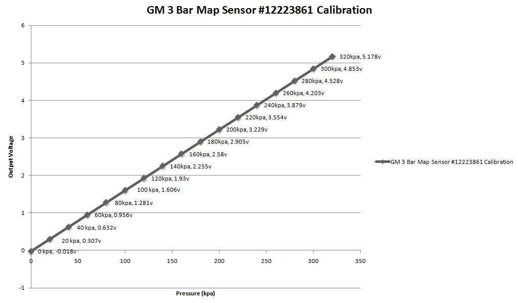 AP Engineering Gen 2 PFC 91129310 Power FC Guide/Info MR2 Owners